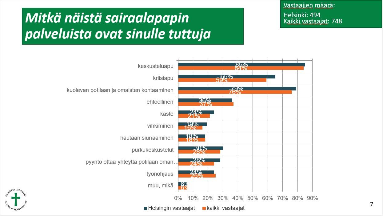 Pylväsdiagrammi